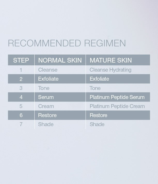 Skin care regimen chart for normal and mature skin on a light gray background
